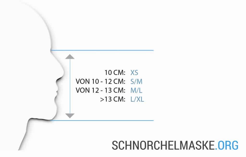 Schnorchelmaske richtig abmessen